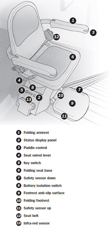 stairlift service repair